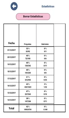 Examen coche B conducir España android App screenshot 9