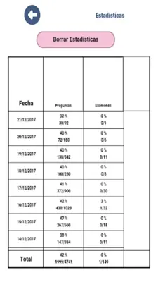 Examen coche B conducir España android App screenshot 16