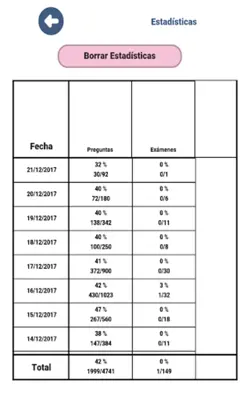 Examen coche B conducir España android App screenshot 2